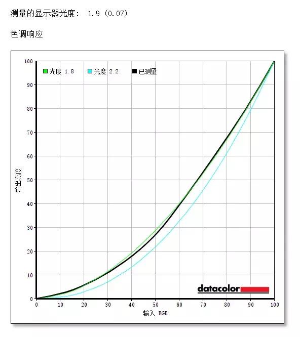 aocag273qcx显示器为什么这么贵,aoc爱攻g273评测