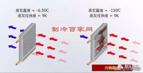 膨胀阀的拆装要求及注意事项,膨胀阀怎么拆解保养