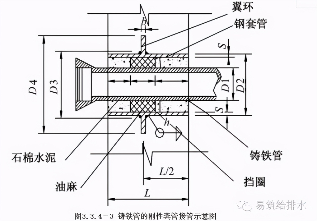 给水排水管道工程设计与施工规范,油气管网施工工艺流程及规范