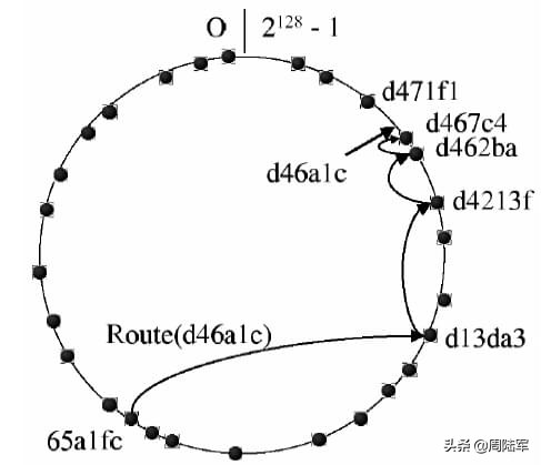 p2p网络加速原理,p2p网络构建