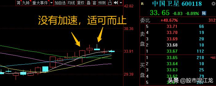 买到热点还真涨了！先定个目标，3000点，下周继续看涨！加油大A