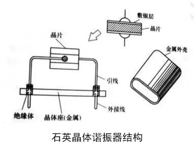 晶振片,晶振片有哪些形状
