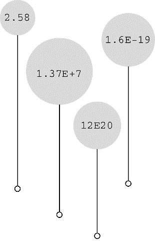 如何阅读一本《CPrimerPlus》书?如何更好的学习C语言?