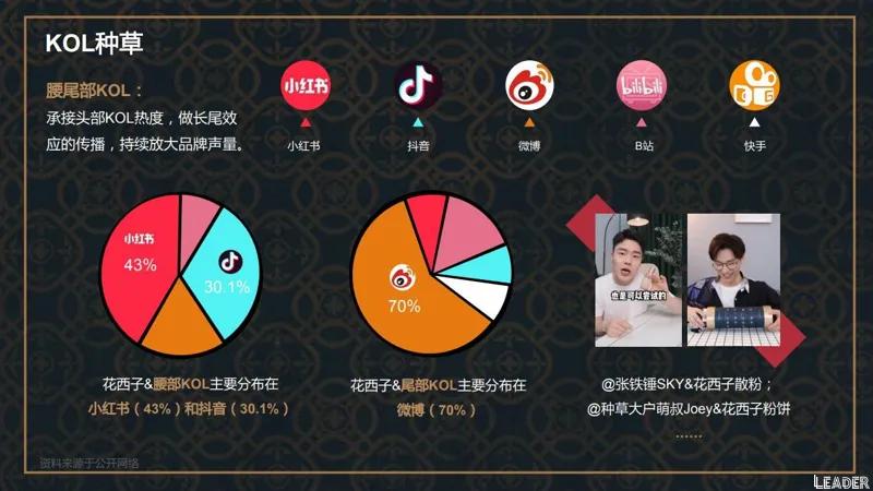 2022国货之光花西子品牌分析报告（完整版79页，建议收藏）