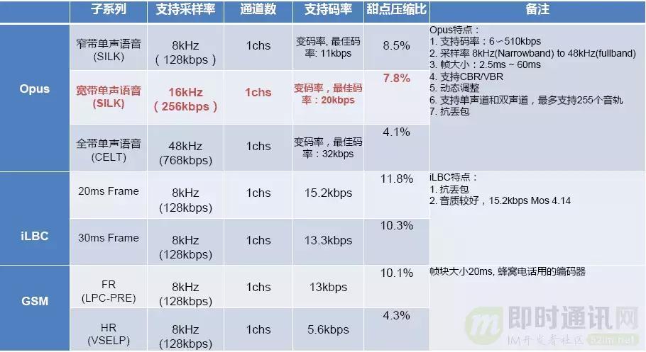 如何理解音频编解码,音频编解码器工作原理