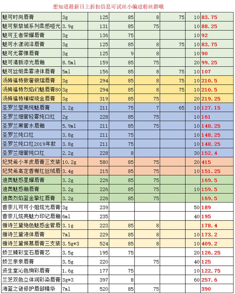 日上免税95优惠券,中免日上ysl化妆包