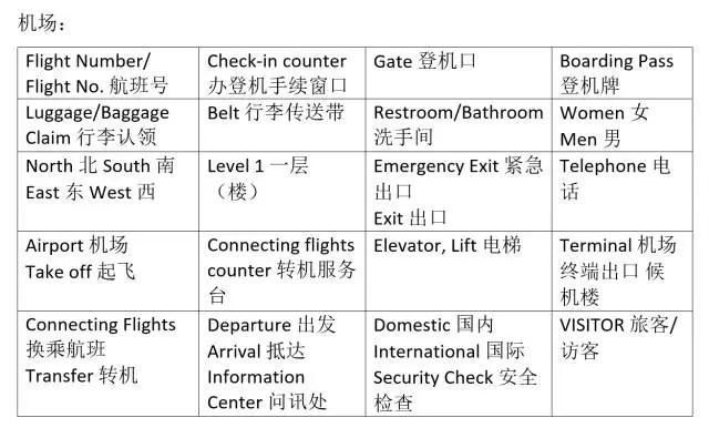 转机攻略详解大全,芝加哥转机回国攻略