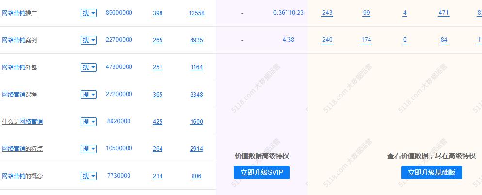 课虫：挖掘关键词，百度自带的这个工具就够了，又好用又免费