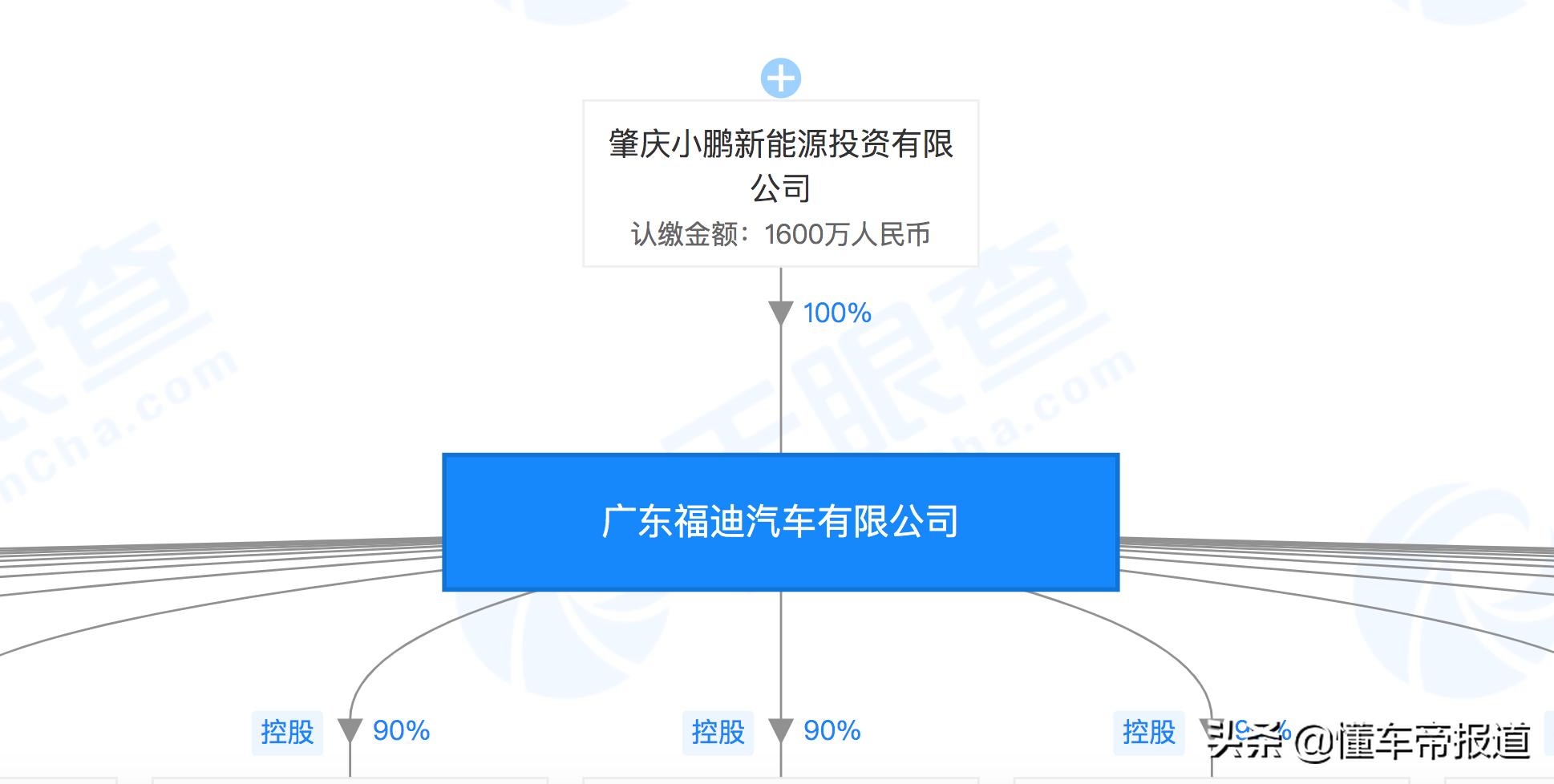 小鹏收购福迪对汽车有什么影响,小鹏收购福迪
