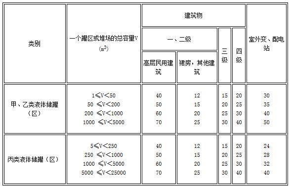 gb50016-2004建筑设计防火规范,gb50016-2018建筑设计防火规范为几级