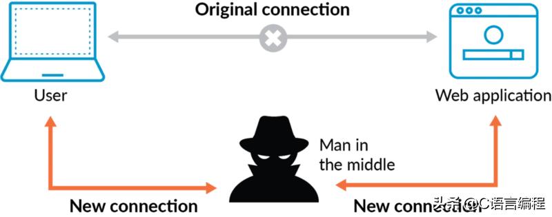 网页拦截弹窗提示怎么解决,浏览器被劫持跳转网页