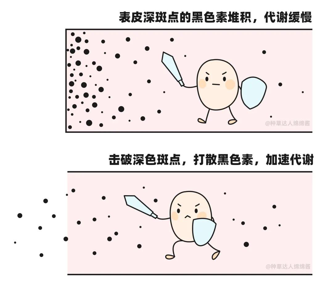 脸上的斑可以通过医美去掉吗,脸上长斑了能用激光去除吗