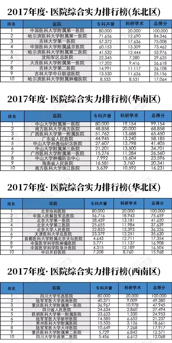 辽宁最好的医院排名榜,辽宁省最好的前十名医院排名