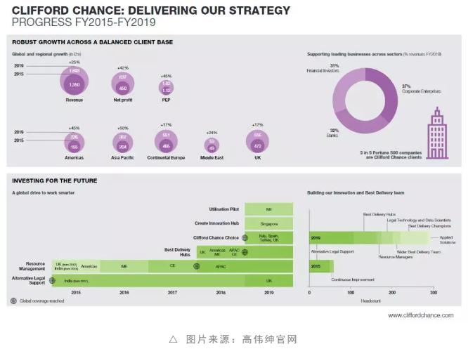 四大“魔圈所”,平均创收超138亿