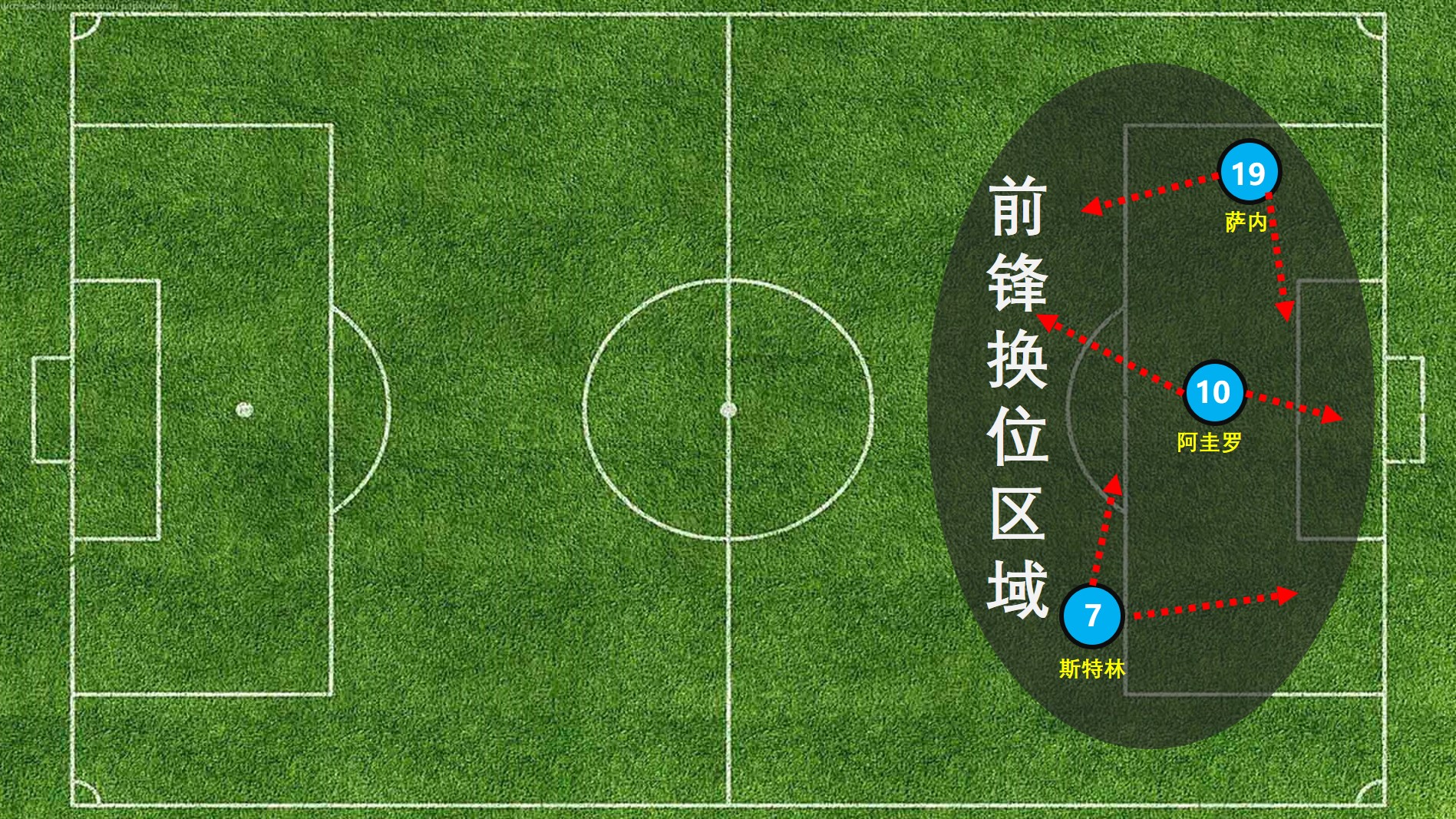 瓜迪奥拉的传控足球理念,瓜迪奥拉引领世界革新的足球思想