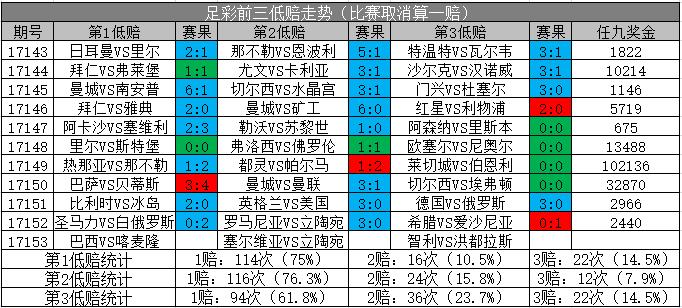 胜负彩18153预测立陶宛,胜负彩18118期冷门提点