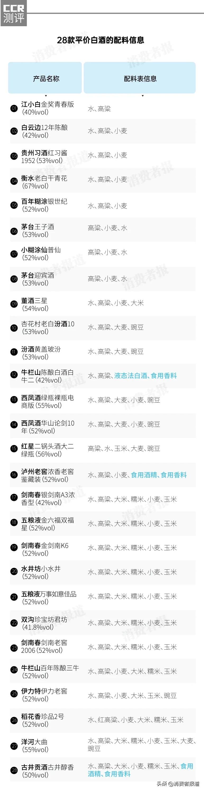 剑南春茅台五粮液哪个酒好喝,茅台汾酒泸州老窖哪个酒好喝