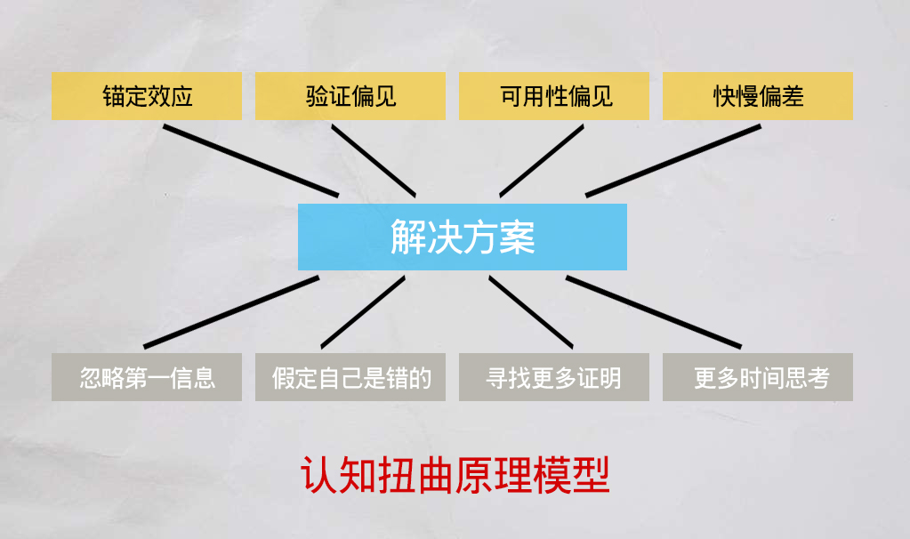 掌握六种思维提高七种能力,掌握100个思维模型