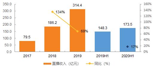 短视频赛道第一股快手上市前夕深度解读
