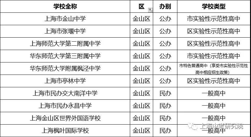 上海2020年前100名初中学校排名,2023上海高中排名100强一览表