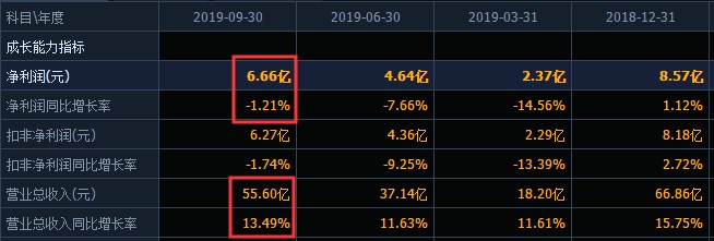 安琪酵母未来5年目标价2000亿,安琪酵母最新报告