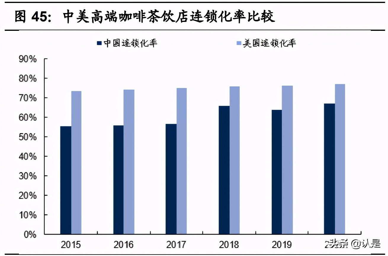 茶饮咖啡深度分析,咖啡与新式茶饮