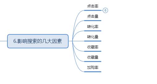 关键词裂变的最佳方法,关键词裂变玩法