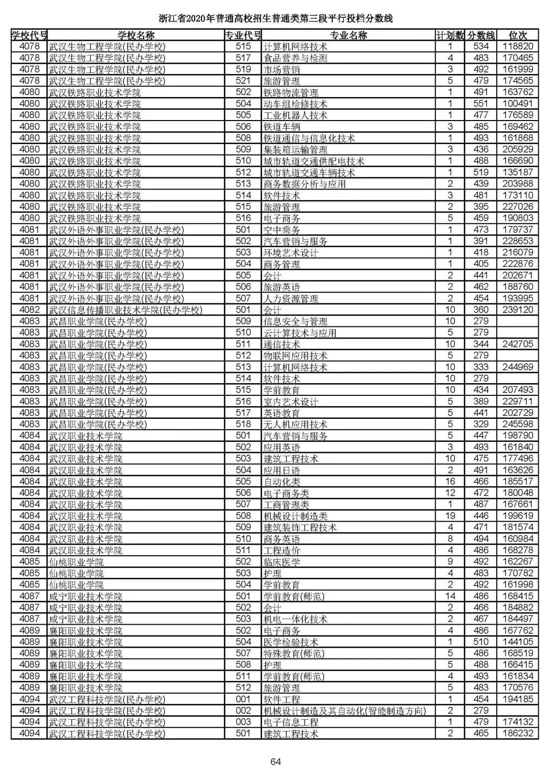 2019浙江高考一段平行投档线,2019浙江省高考学校投档线