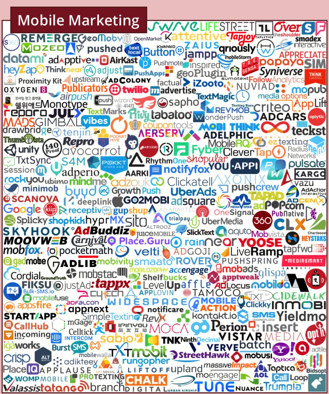 martech营销技术图谱2021,martech全景图