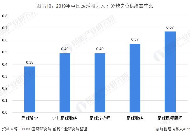 中国足球现状与发展趋势,中国足球产业未来的新趋势