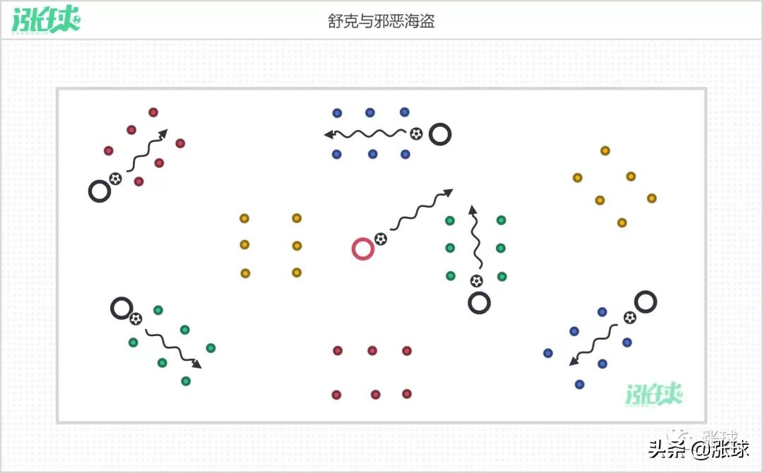 少儿足球零基础传球训练趣味游戏,幼儿足球训练3-6岁足球运球游戏