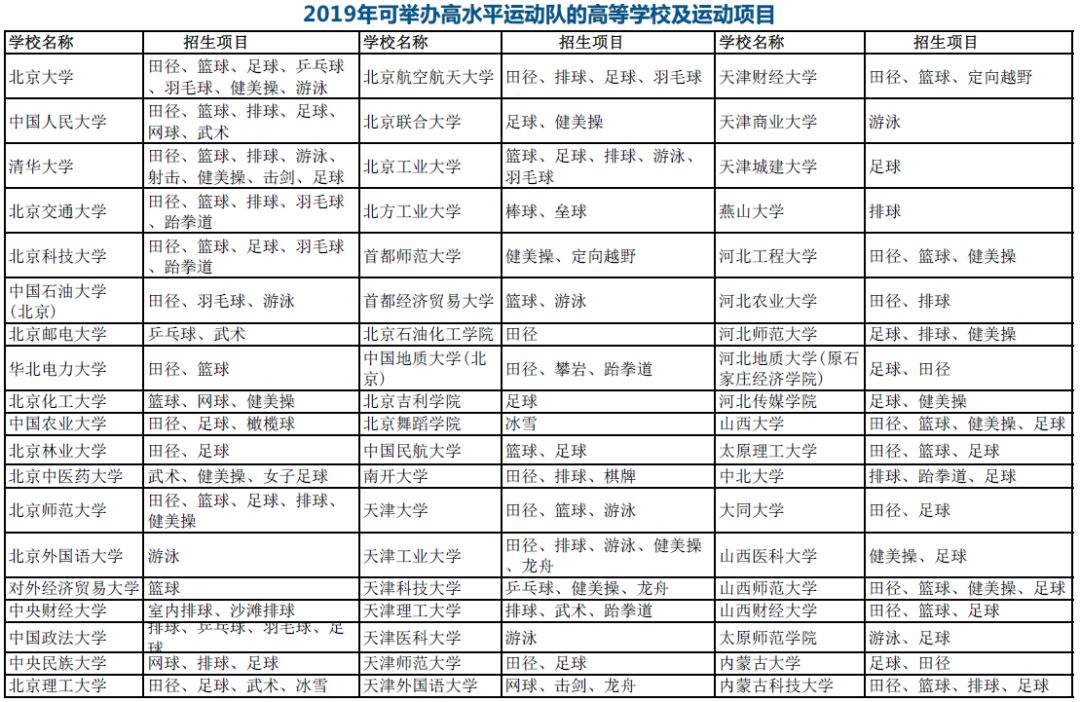 除了高考还有六种途径上清华北大,普通人要怎么才能上清华北大