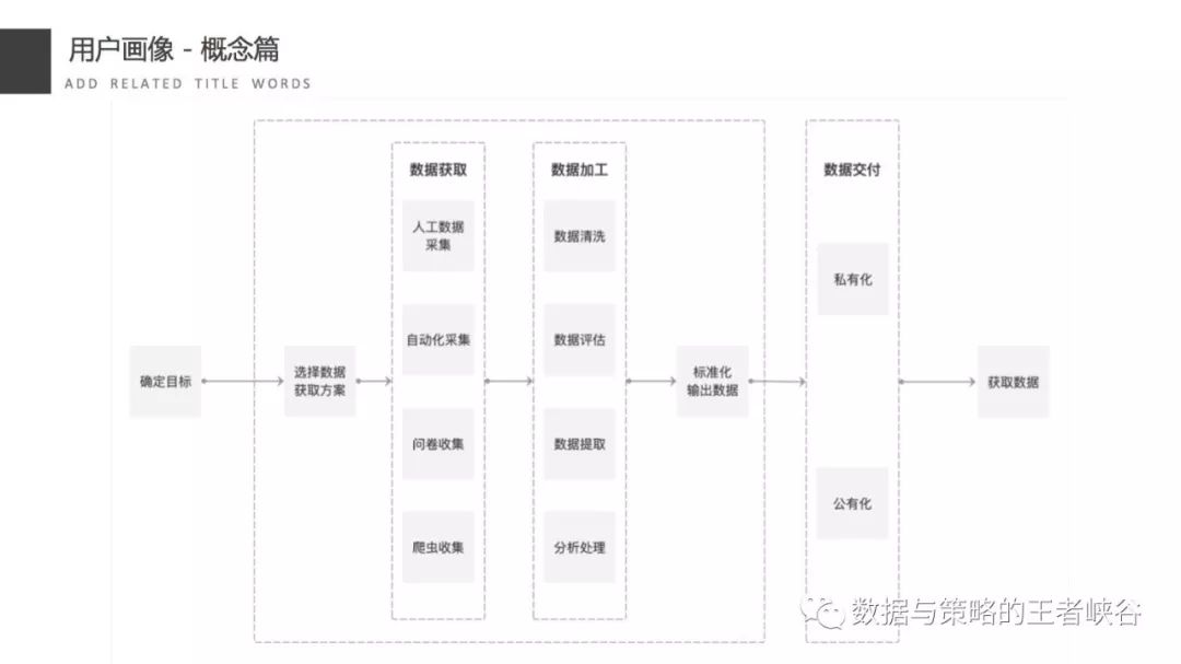 用户画像深度解析,用户画像什么意思