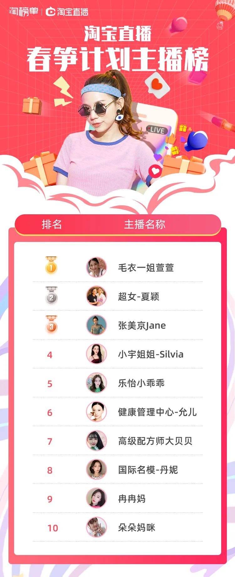 如何找到高ROI的纯佣主播?答案都在这份春笋计划榜单中