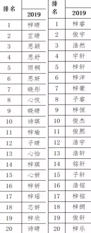 梓晴高考状元,梓晴和嘉欣