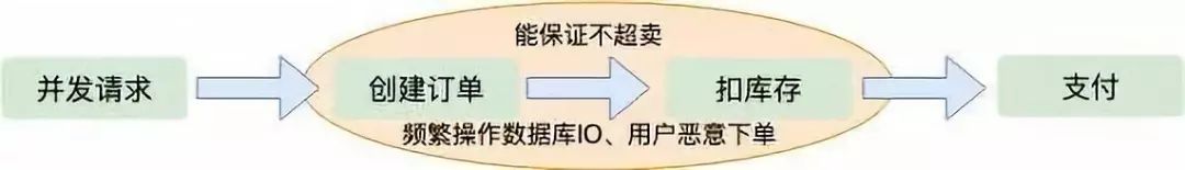 12306网站架构谁设计的,12306的架构是谁做的