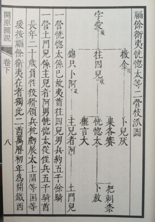 蒙古嫩科尔沁统治调兵山一带「调兵山轶事」刘兴晔