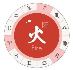 十二星座纱裙大合集,火线精英十二星座合集