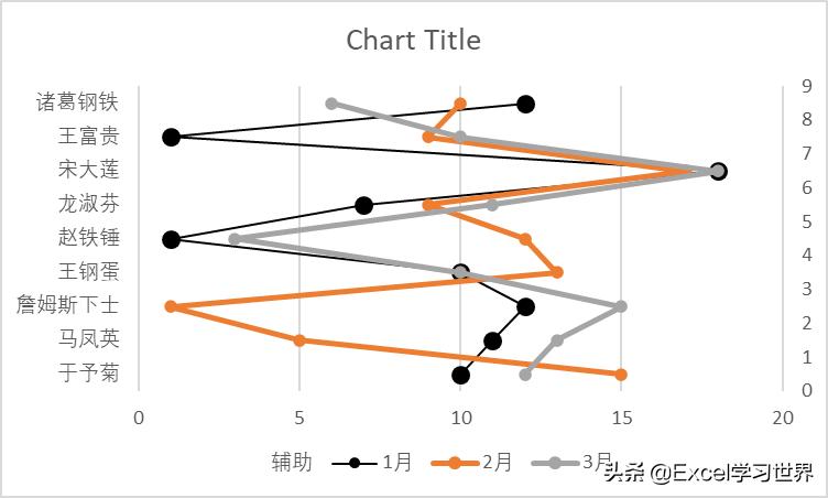 x轴间隔不一样制作excel折线图,怎么用公式在excel出折线图