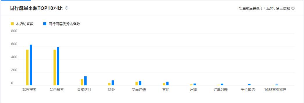 阿里巴巴店铺装修转化率,阿里巴巴询盘转化率多少