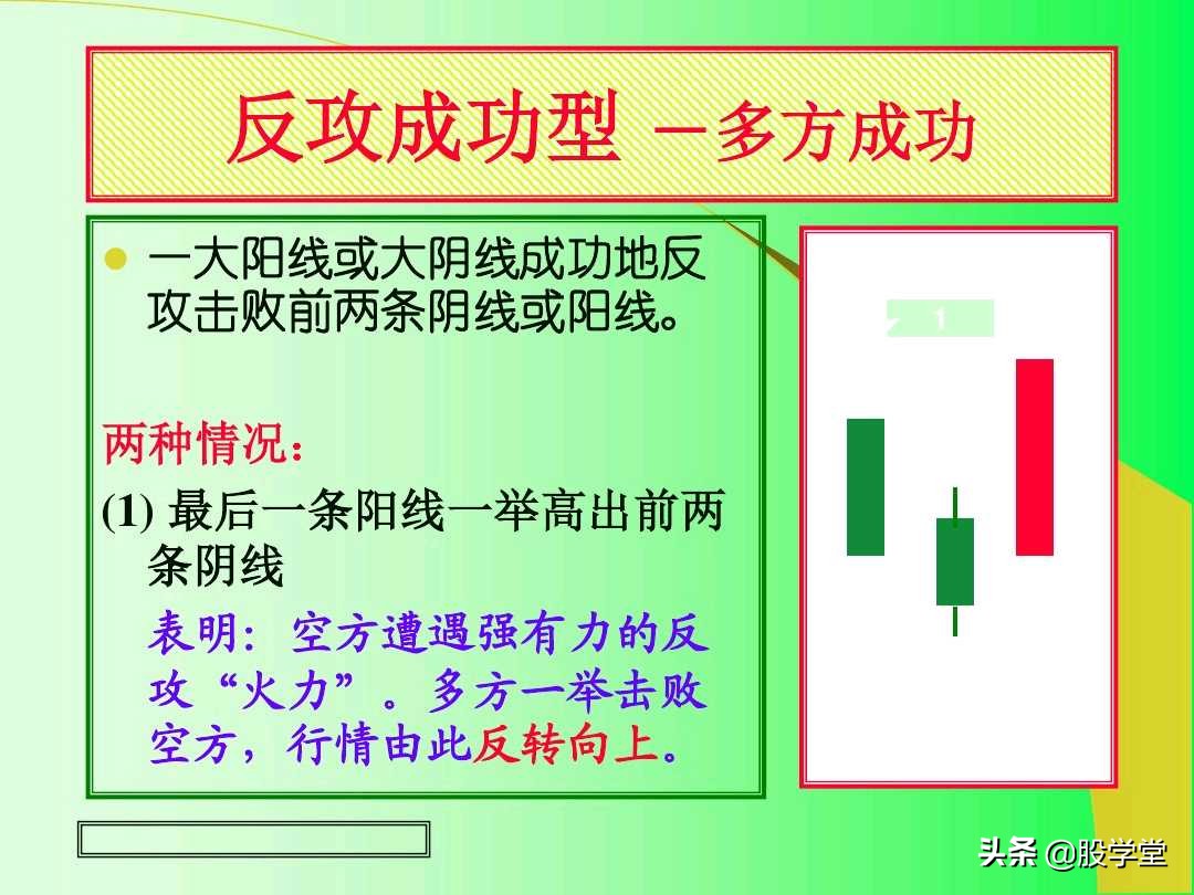 阳线孕育阳线k线组合图解,上涨插入线的k线组合图解