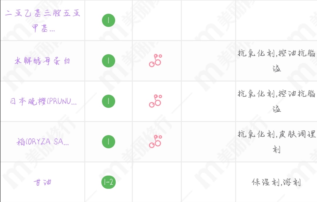 出汗头发油适合什么洗发水,洗发液香水型控油