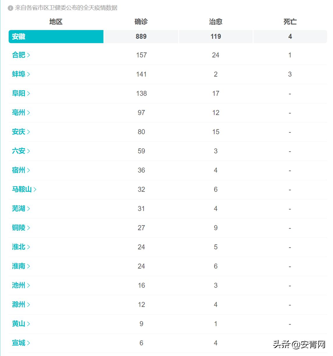 2月11日安徽省新增29例新冠肺炎确诊病例，一女子与确诊者夫妻简单交谈后确诊
