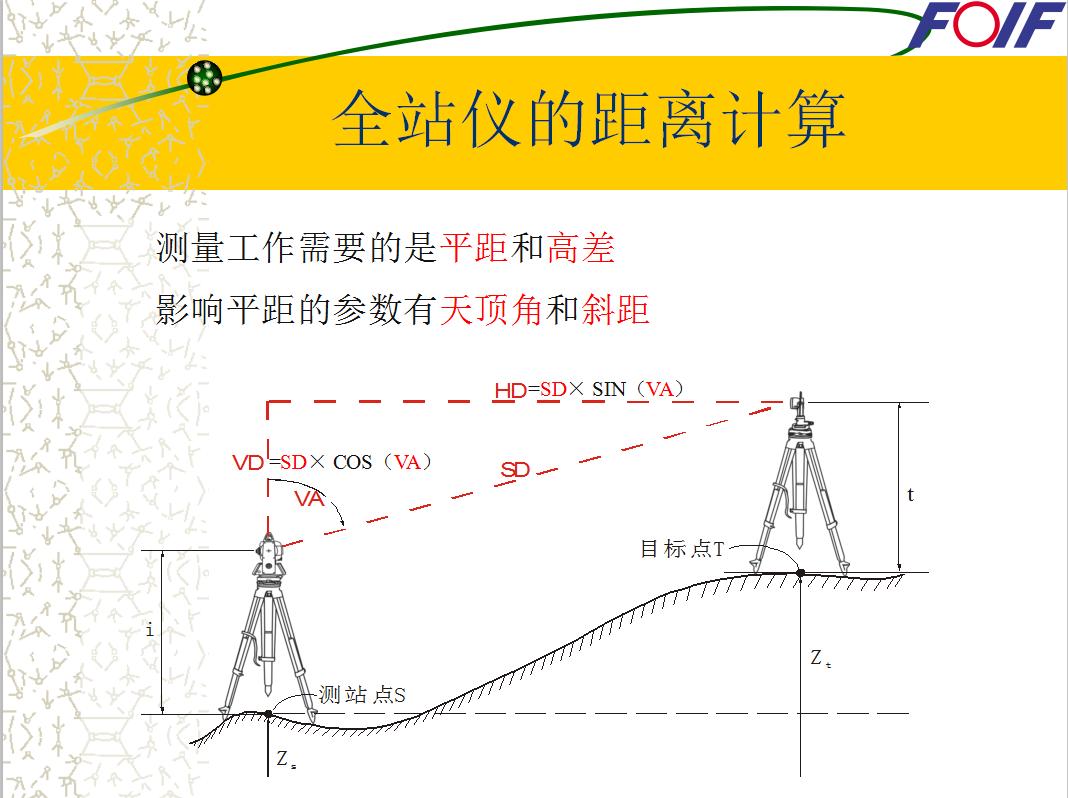 测量工程指导手册大全,工程测量技术标准清单