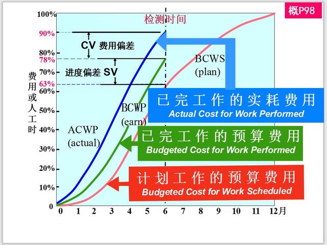 中建集团项目经理必备晋升攻略,中建项目经理晋升路线