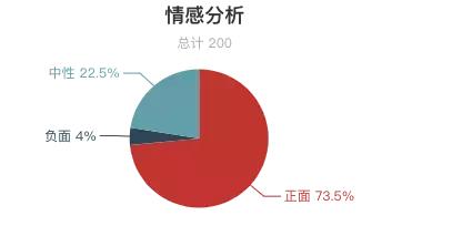 瘦西湖景区评价,扬州瘦西湖评价