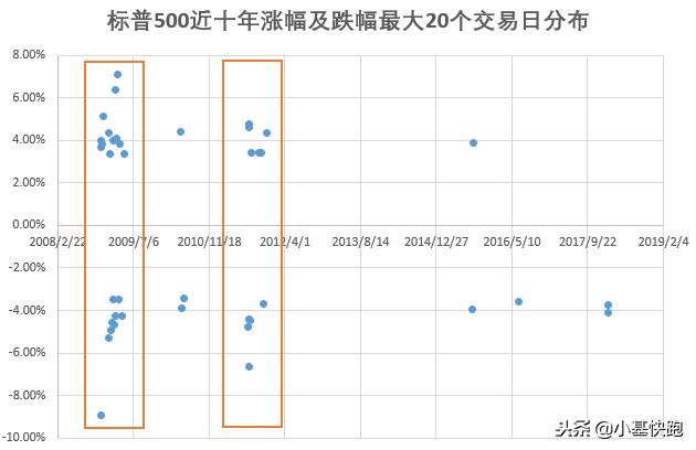 股市十年行情,股市每天各时间段走势特点