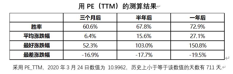 沪深300指数目前值得买吗,沪深300指数估值如何看高低