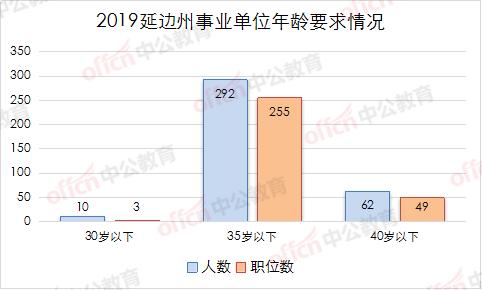 延边州事业编的综合岗,延边州事业单位岗位说明书