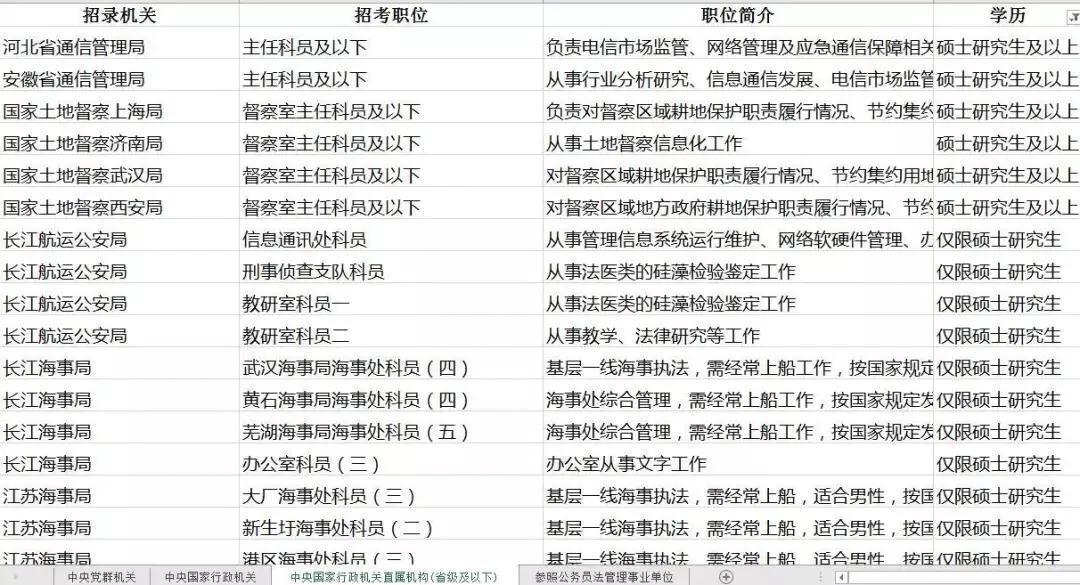详细解析专升本升硕,统招专升本和国外专升硕